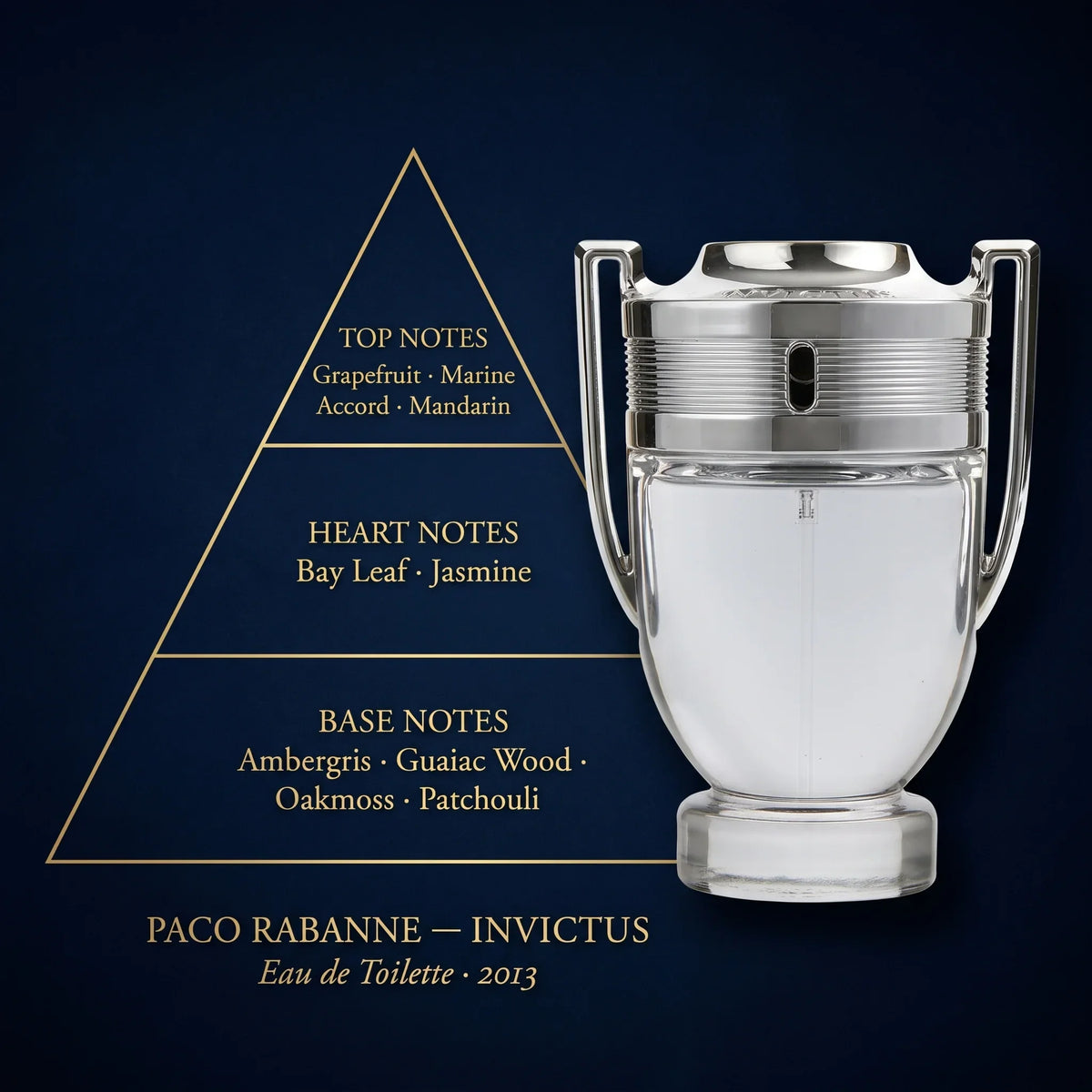 Paco Rabanne Invictus EDT note pyramid — grapefruit, marine accord, mandarin, bay leaf, jasmine, ambergris, guaiac wood