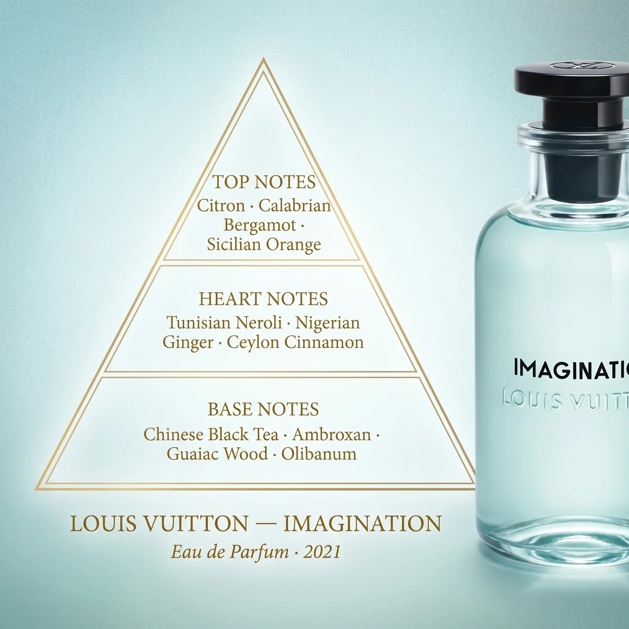 Louis Vuitton Imagination fragrance note pyramid citron bergamot Sicilian orange neroli ginger cinnamon Chinese black tea ambroxan guaiac wood olibanum on icy aqua blue background