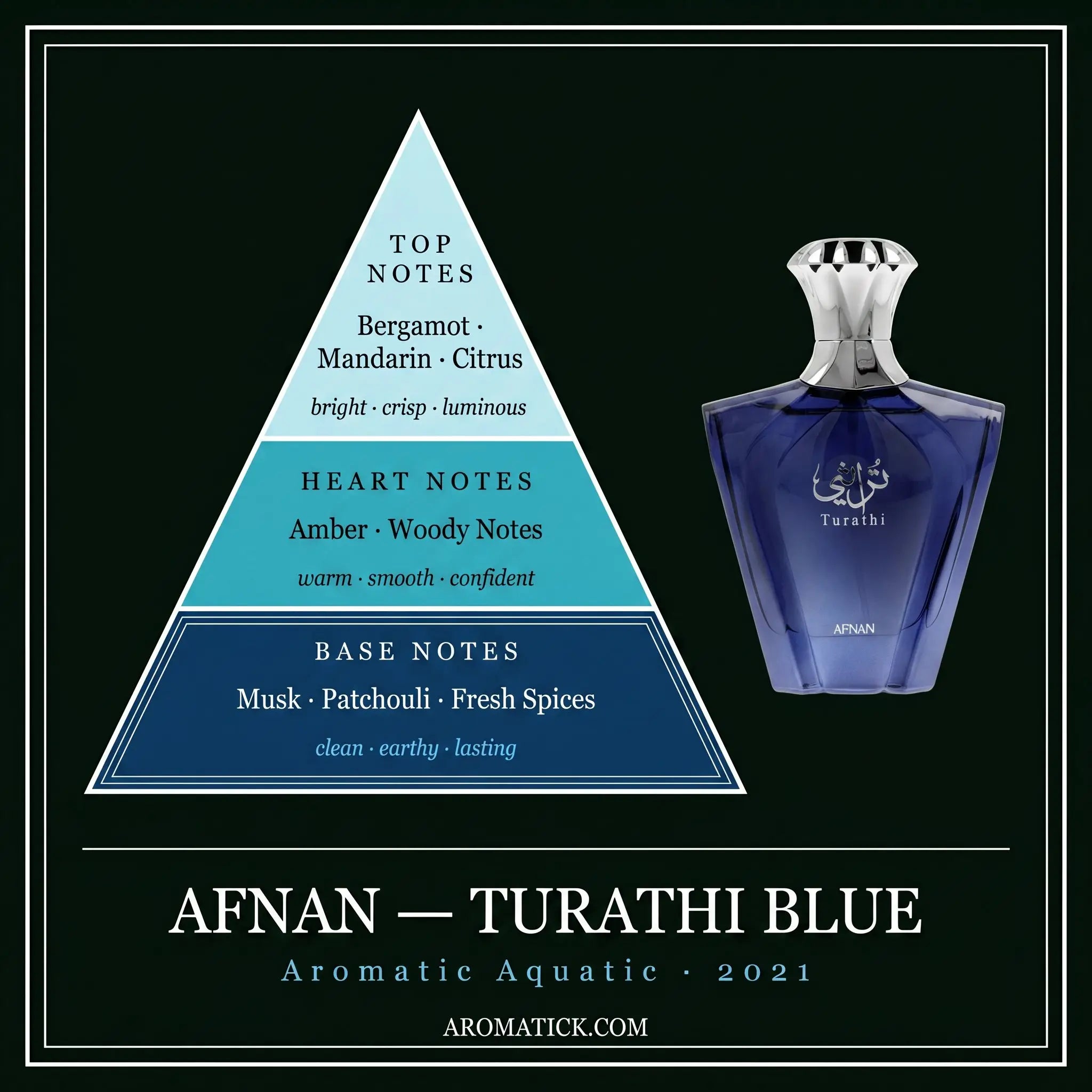 Afnan Turathi Blue note pyramid — bergamot, mandarin, amber, woody notes, musk, patchouli