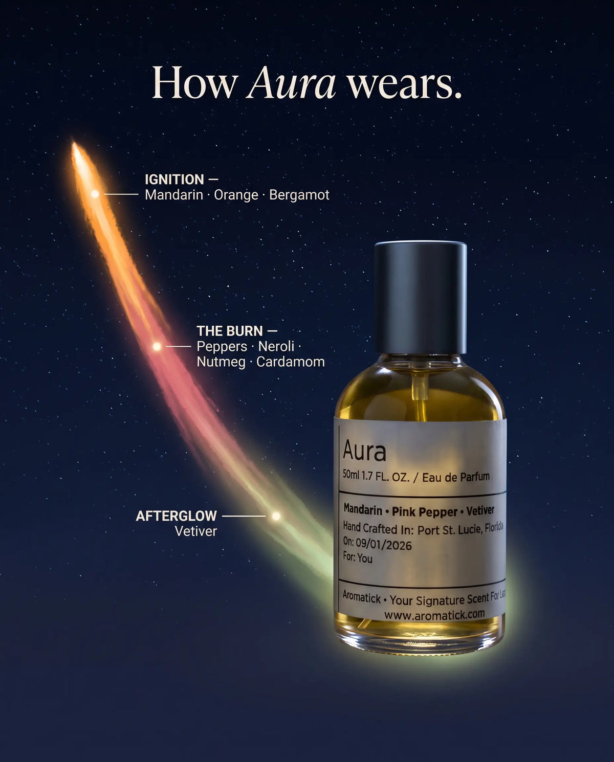 How Aromatick Aura wears: citrus ignition, a peppery neroli and nutmeg heart, a clean vetiver afterglow.