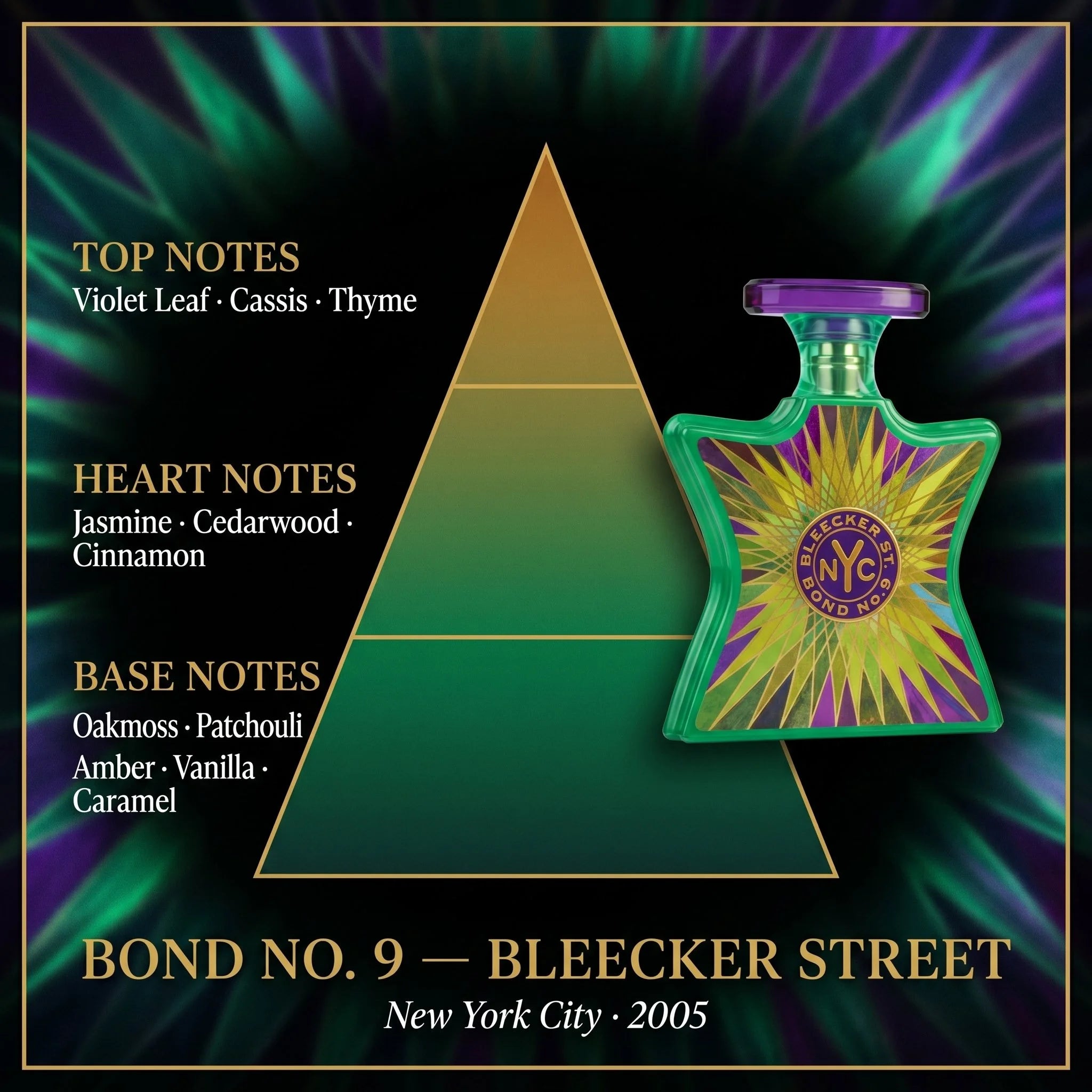 Bond No 9 Bleecker Street fragrance note pyramid violet leaf cassis jasmine cedarwood oakmoss patchouli amber on dark background