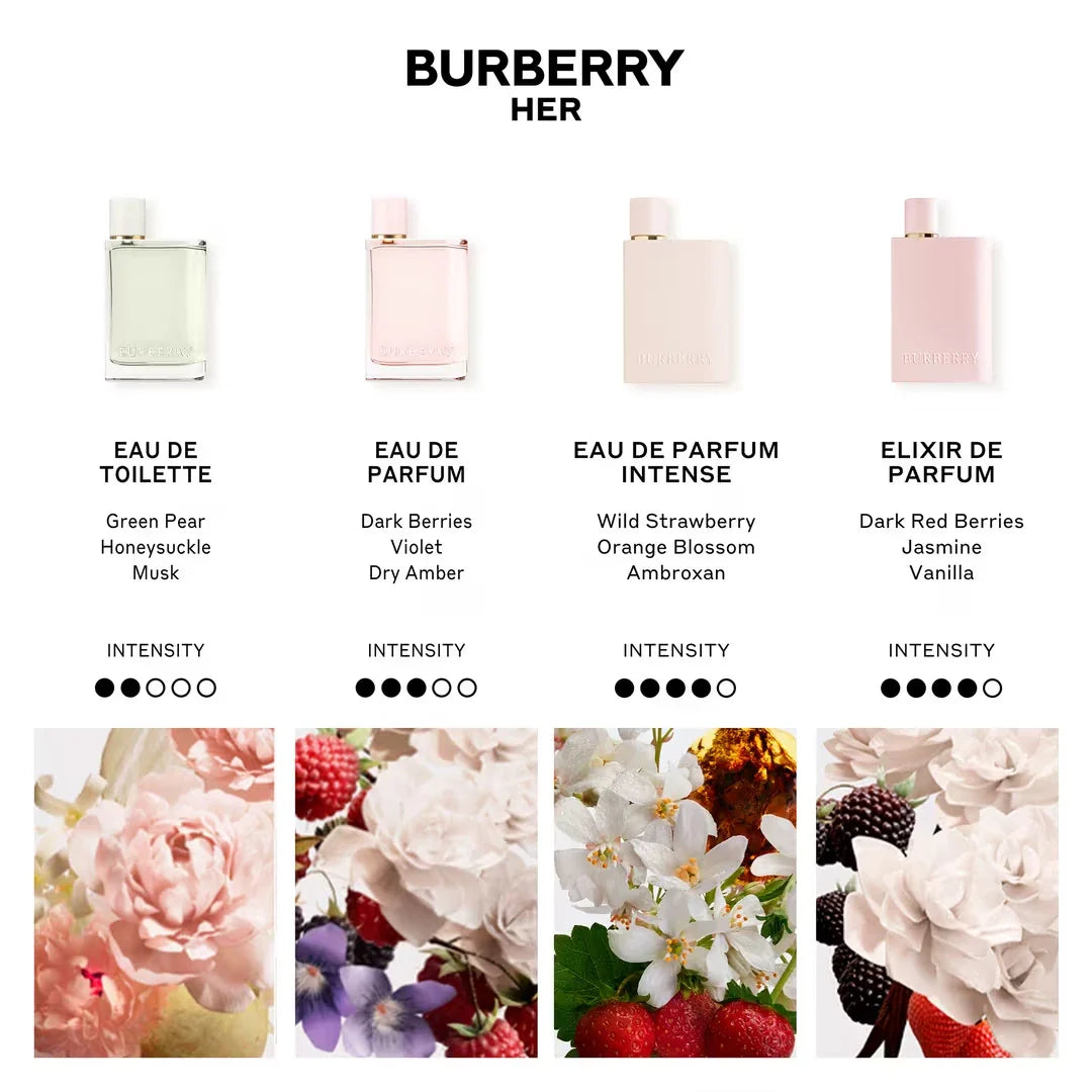 Burberry perfume collection with product images and flower illustrations on a white background