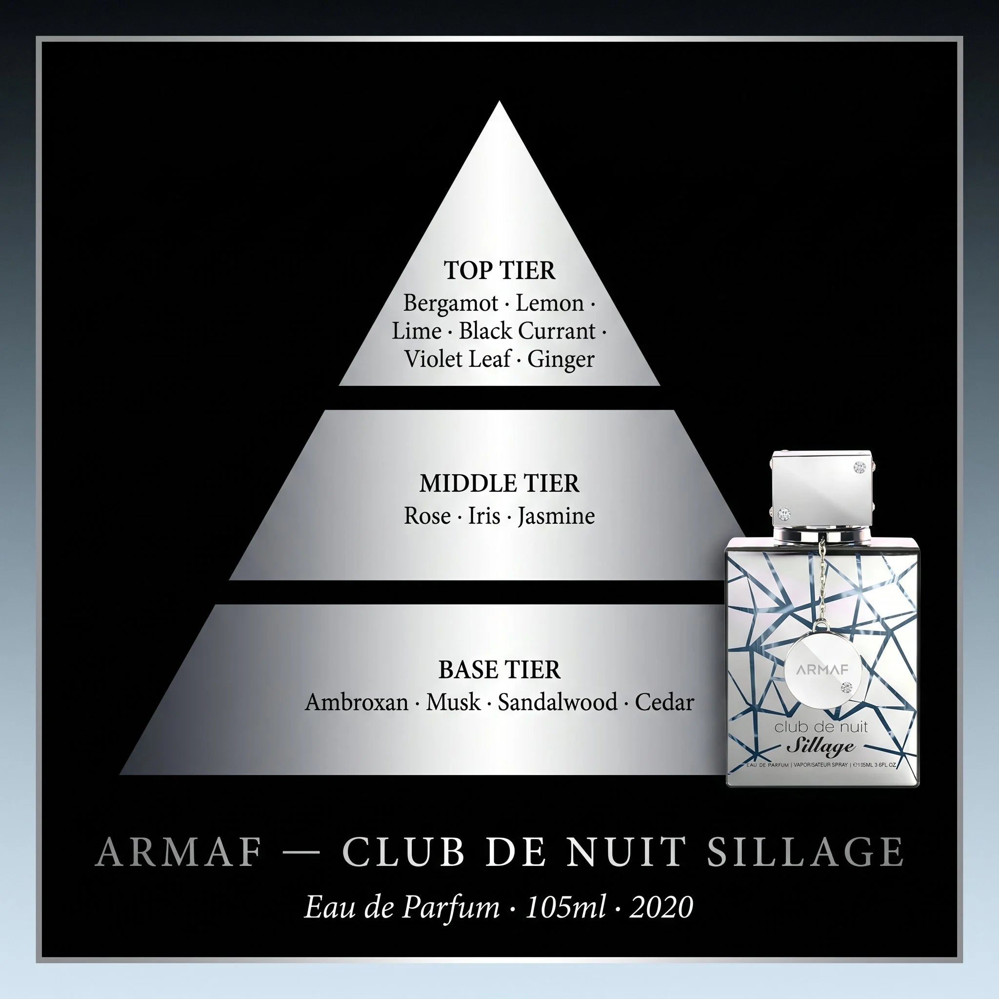 Armaf Club de Nuit Sillage note pyramid — bergamot, rose, ambroxan, cedar