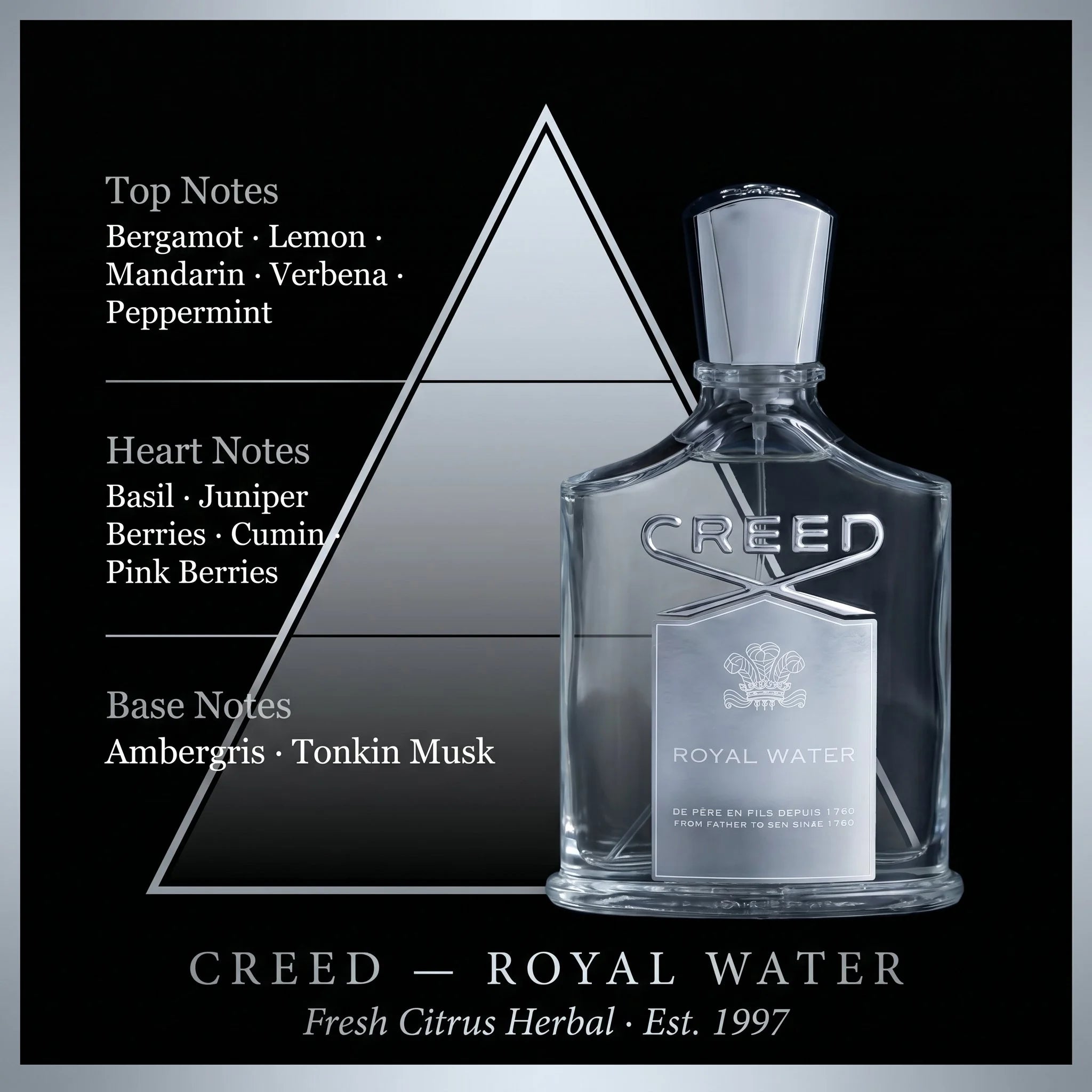 Creed Royal Water fragrance note pyramid bergamot peppermint basil juniper ambergris on black silver background