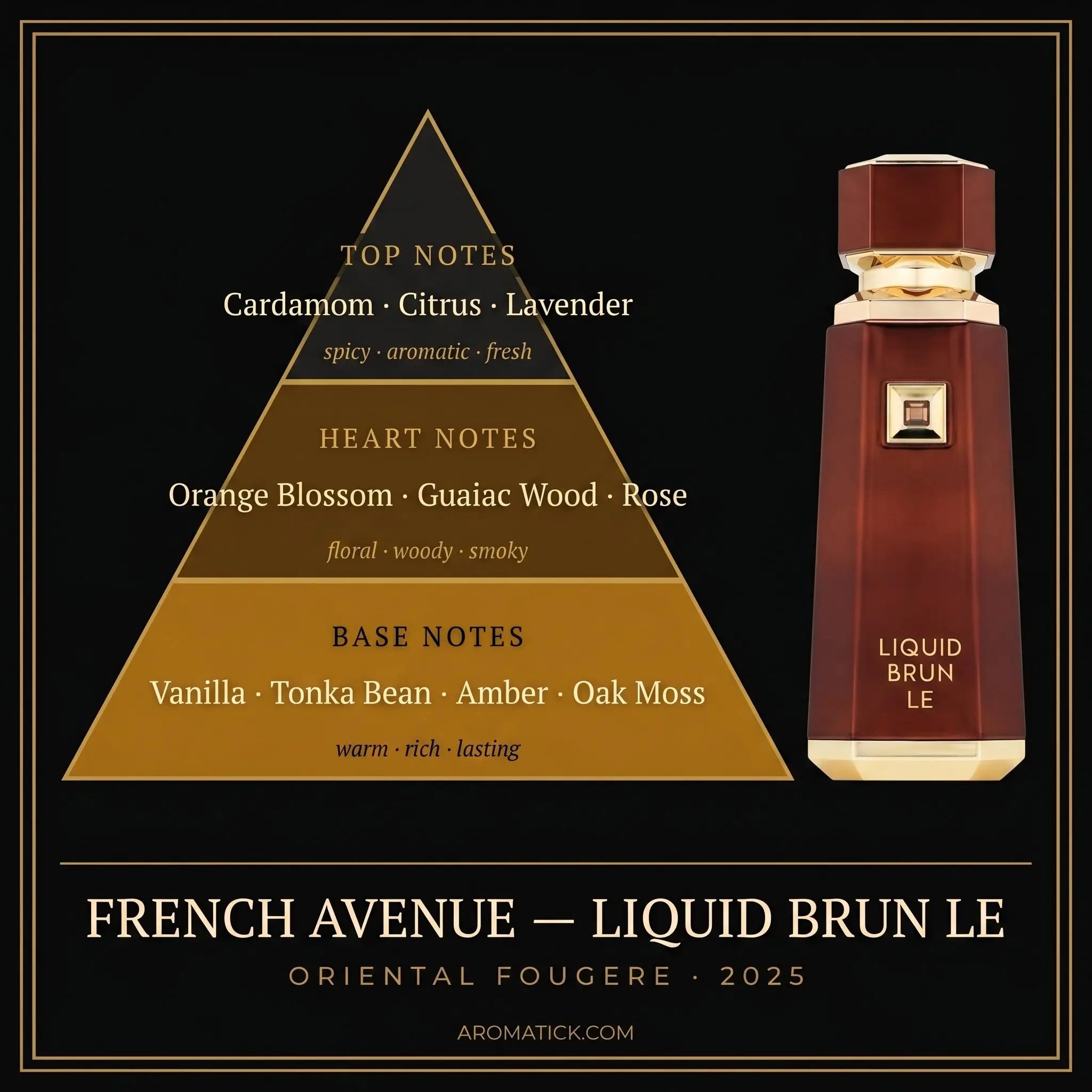 French Avenue Liquid Brun LE note pyramid — cardamom, orange blossom, guaiac wood, vanilla, tonka bean, amber