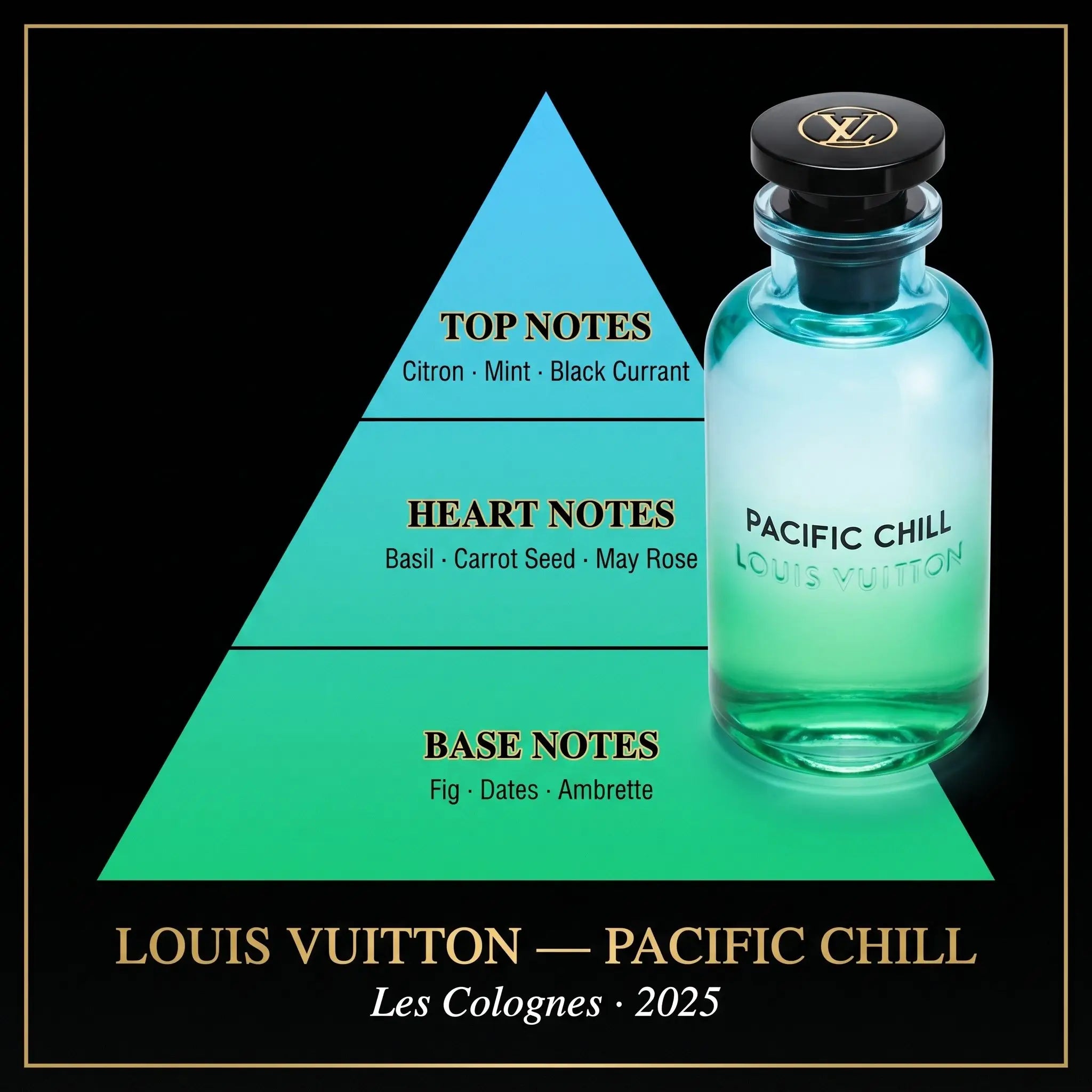 Louis Vuitton Pacific Chill Les Colognes 2025 note pyramid with citron mint black currant heart basil carrot seed base fig dates ambrette