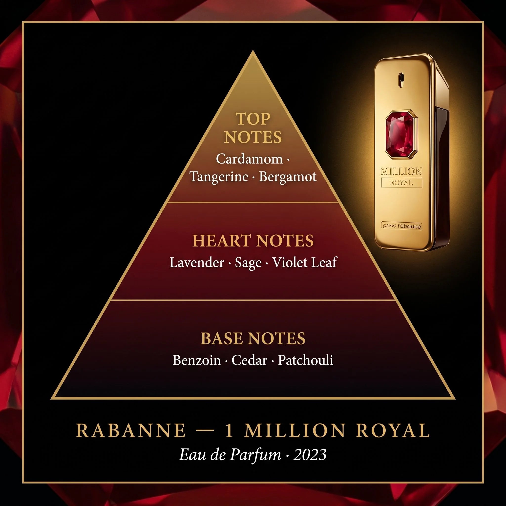 Rabanne 1 Million Royal fragrance note pyramid cardamom tangerine lavender sage benzoin cedar patchouli on dark crimson background