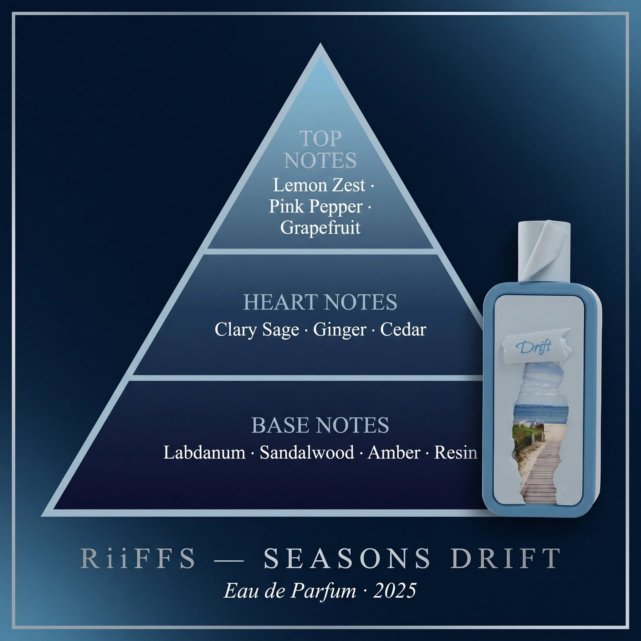 RiiFFS Seasons Drift EDP note pyramid — lemon zest, pink pepper, grapefruit, clary sage, ginger, cedar, labdanum, sandalwood