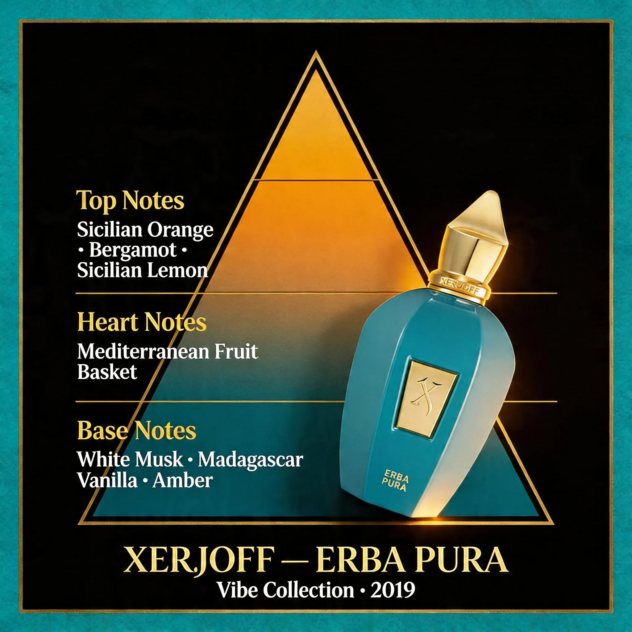 Xerjoff Erba Pura fragrance note pyramid Sicilian orange bergamot Mediterranean fruit white musk vanilla on dark background