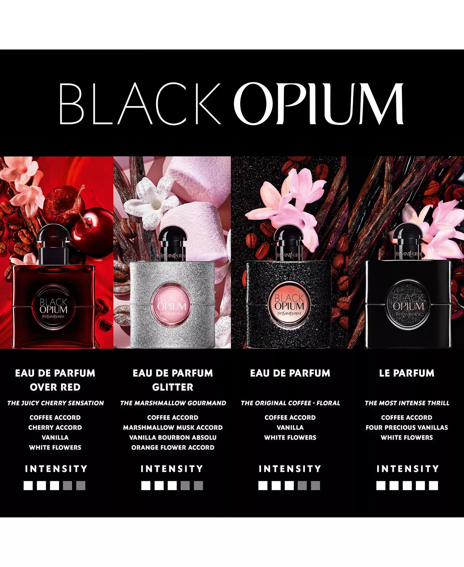 Black Opium perfume collection with various bottles and descriptions on a black background.