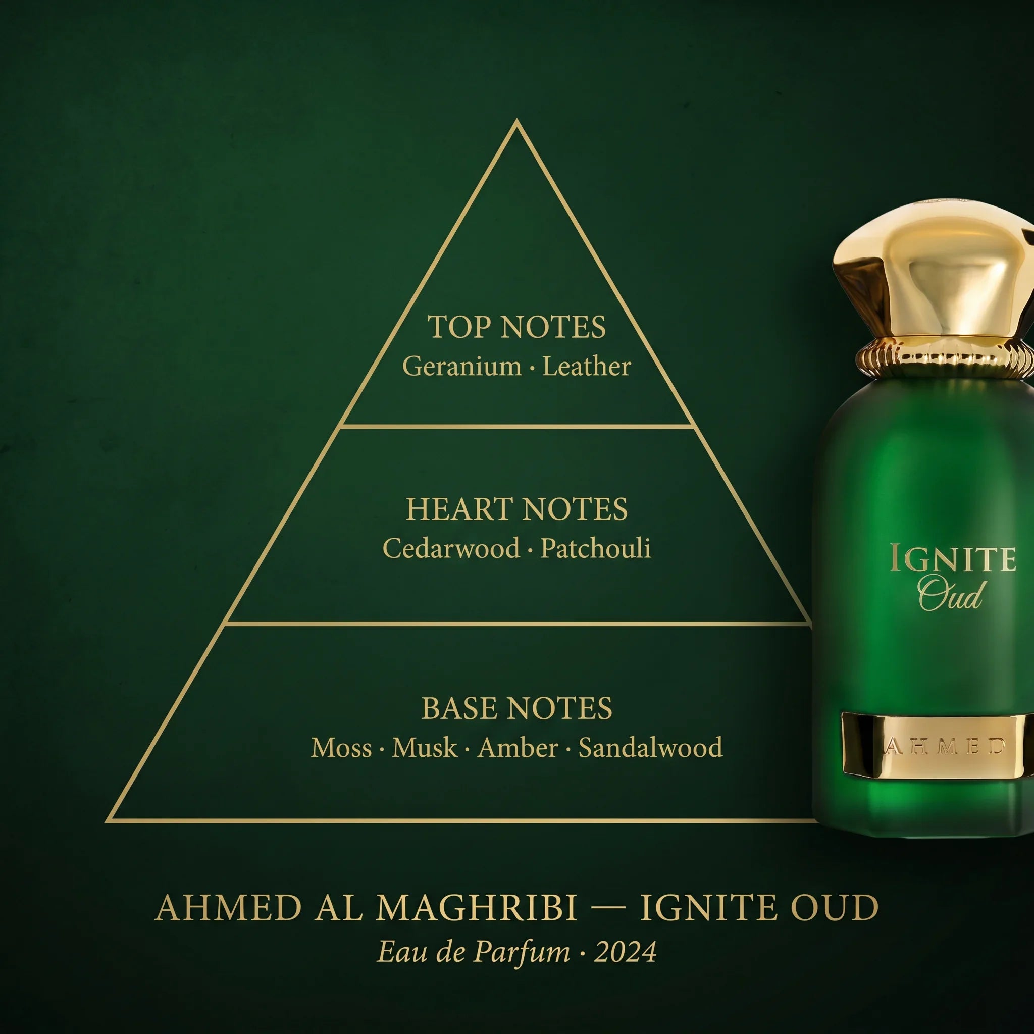 Ahmed Al Maghribi Ignite Oud fragrance note pyramid graphic — geranium, leather, cedarwood, patchouli, moss, musk, amber, sandalwood — Eau de Parfum 2024 unisex niche oud