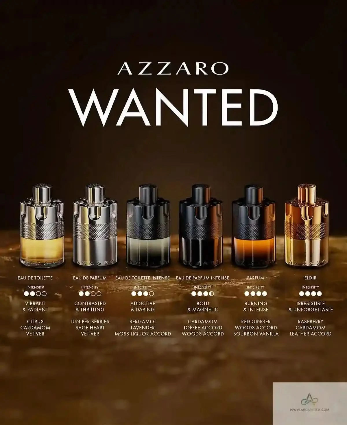 Azzaro Wanted perfume bottles with descriptions on a dark background