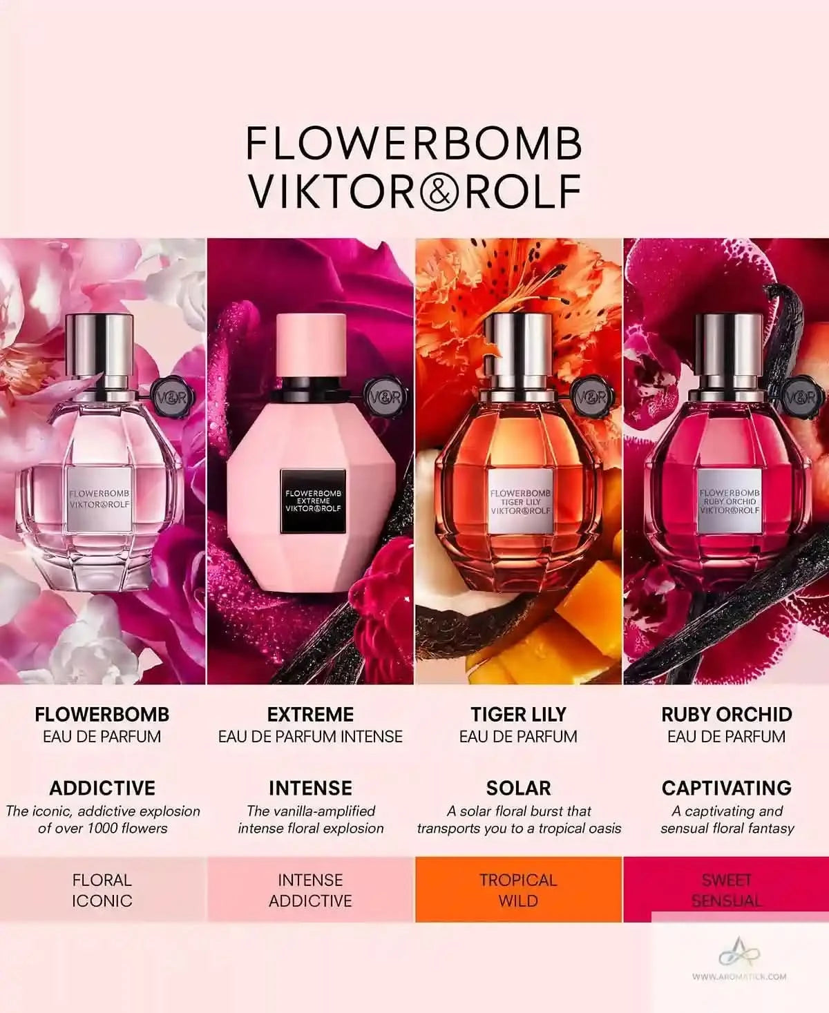 Four Viktor & Rolf Flowerbomb perfume bottles with colorful labels and floral designs.