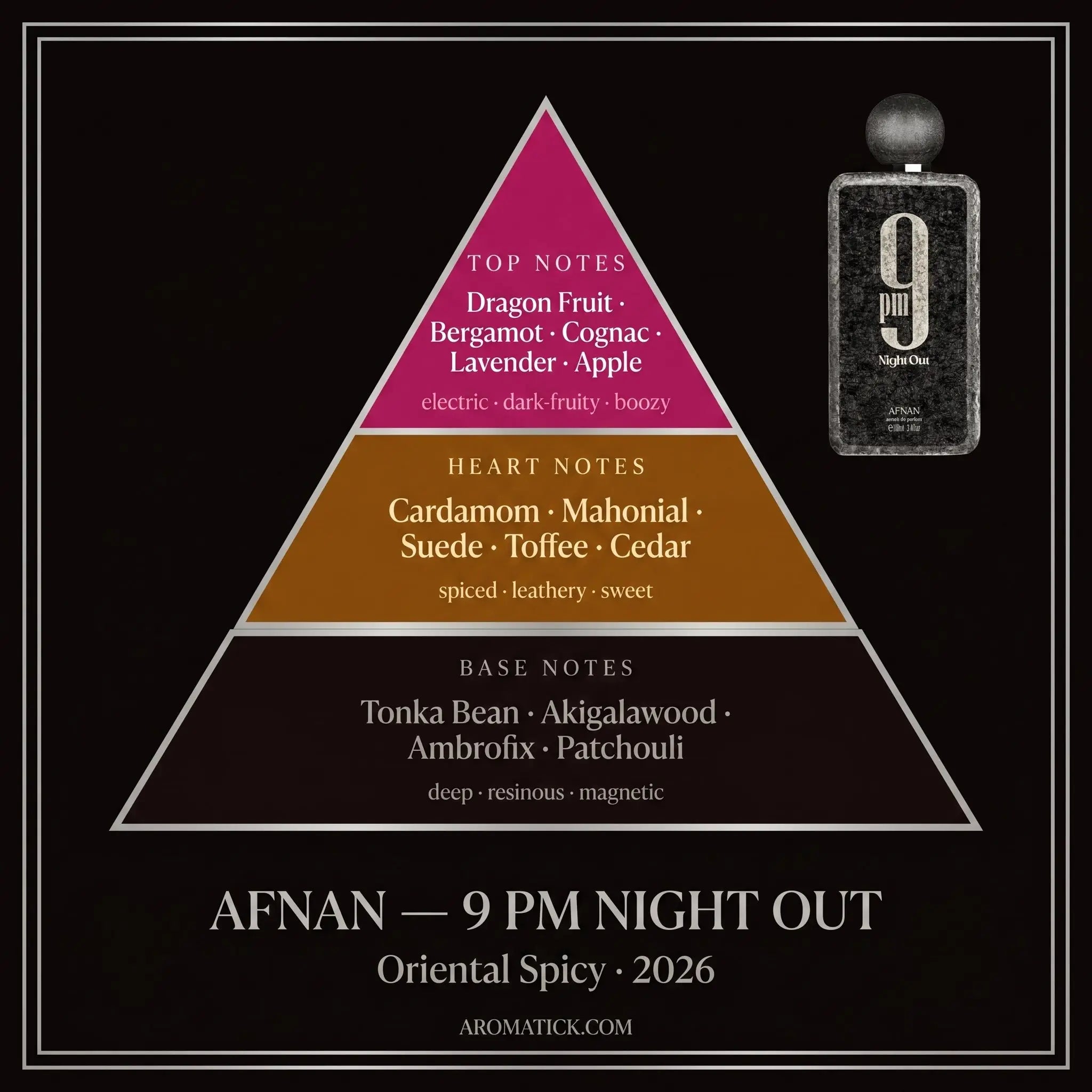 Afnan 9PM Night Out note pyramid — dragon fruit, bergamot, cognac, cardamom, suede, tonka bean, patchouli
