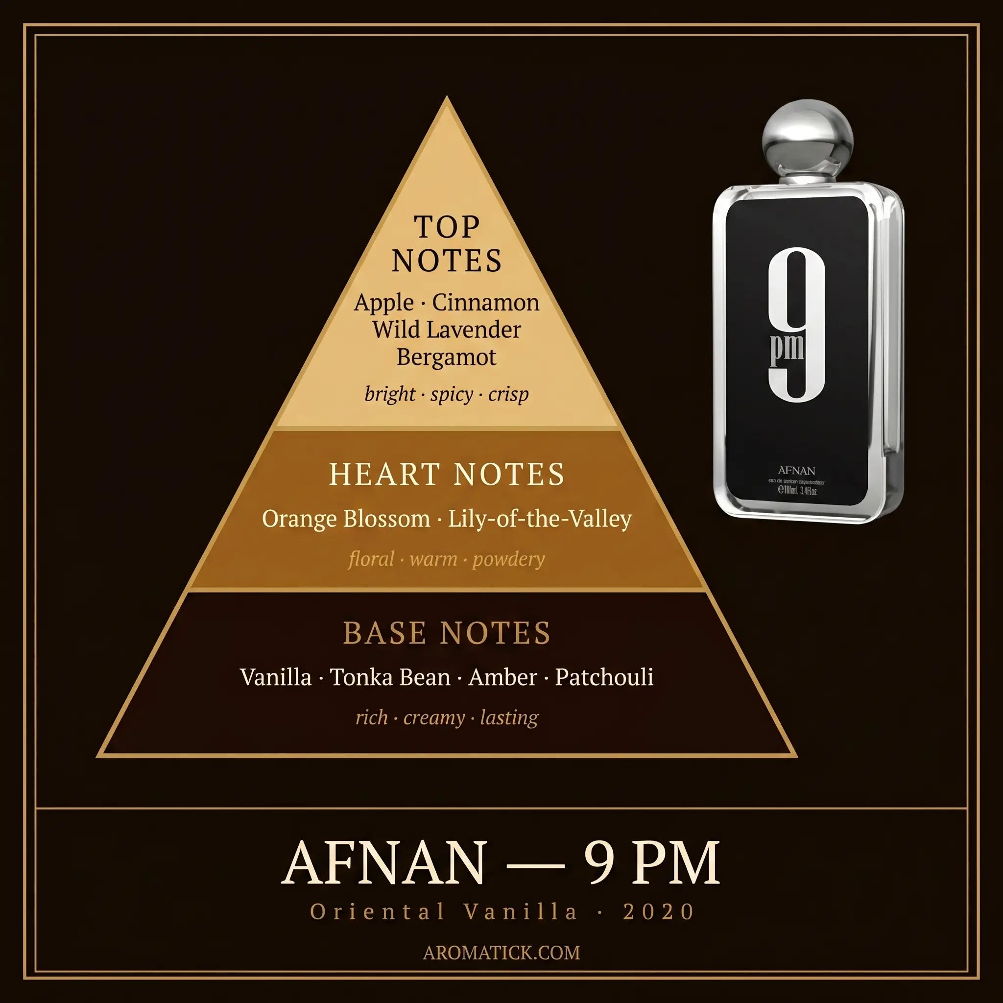 Afnan 9PM note pyramid — apple, cinnamon, lavender, orange blossom, vanilla, tonka bean, patchouli
