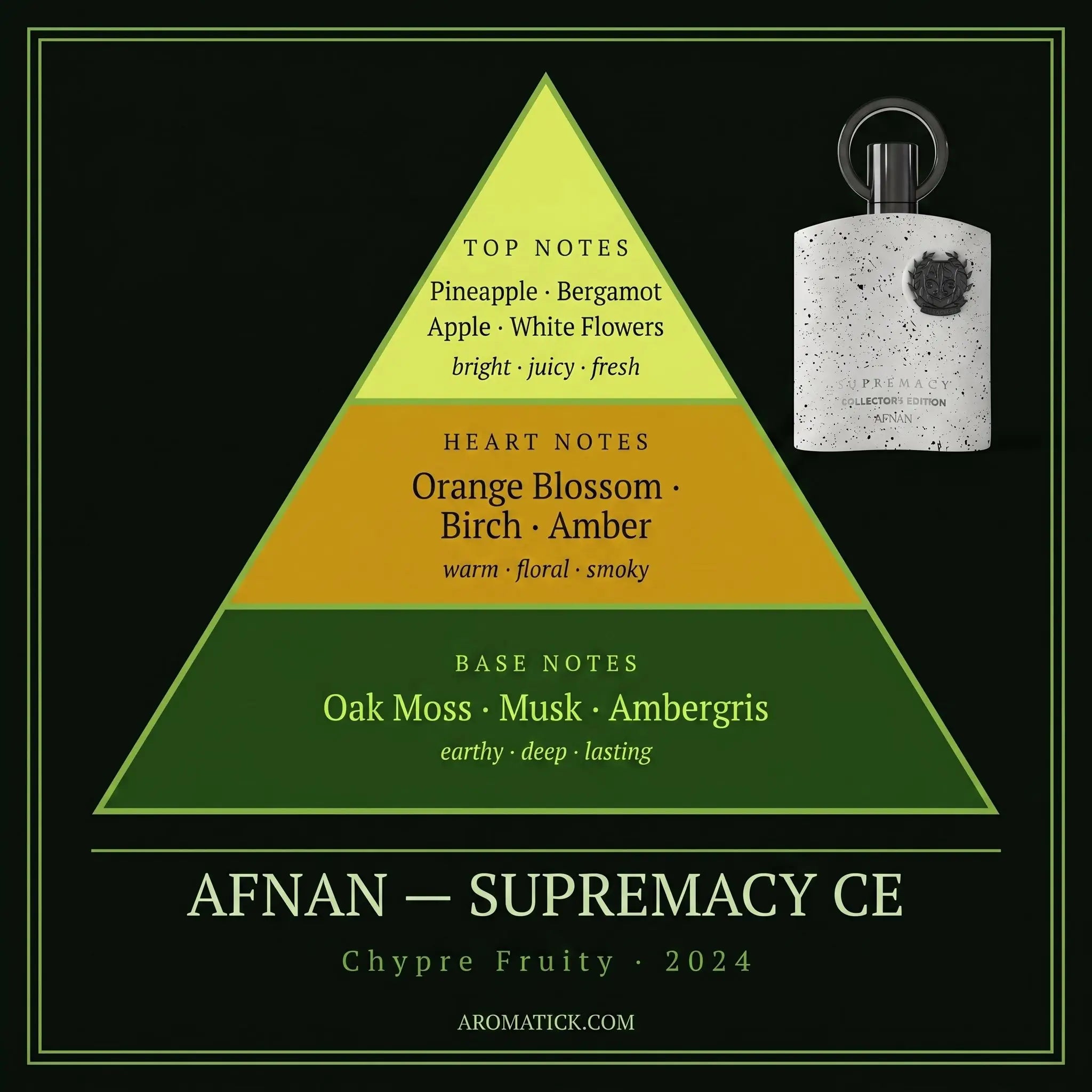 Afnan Supremacy Collector's Edition fragrance note pyramid — pineapple, orange blossom, oak moss, ambergris
