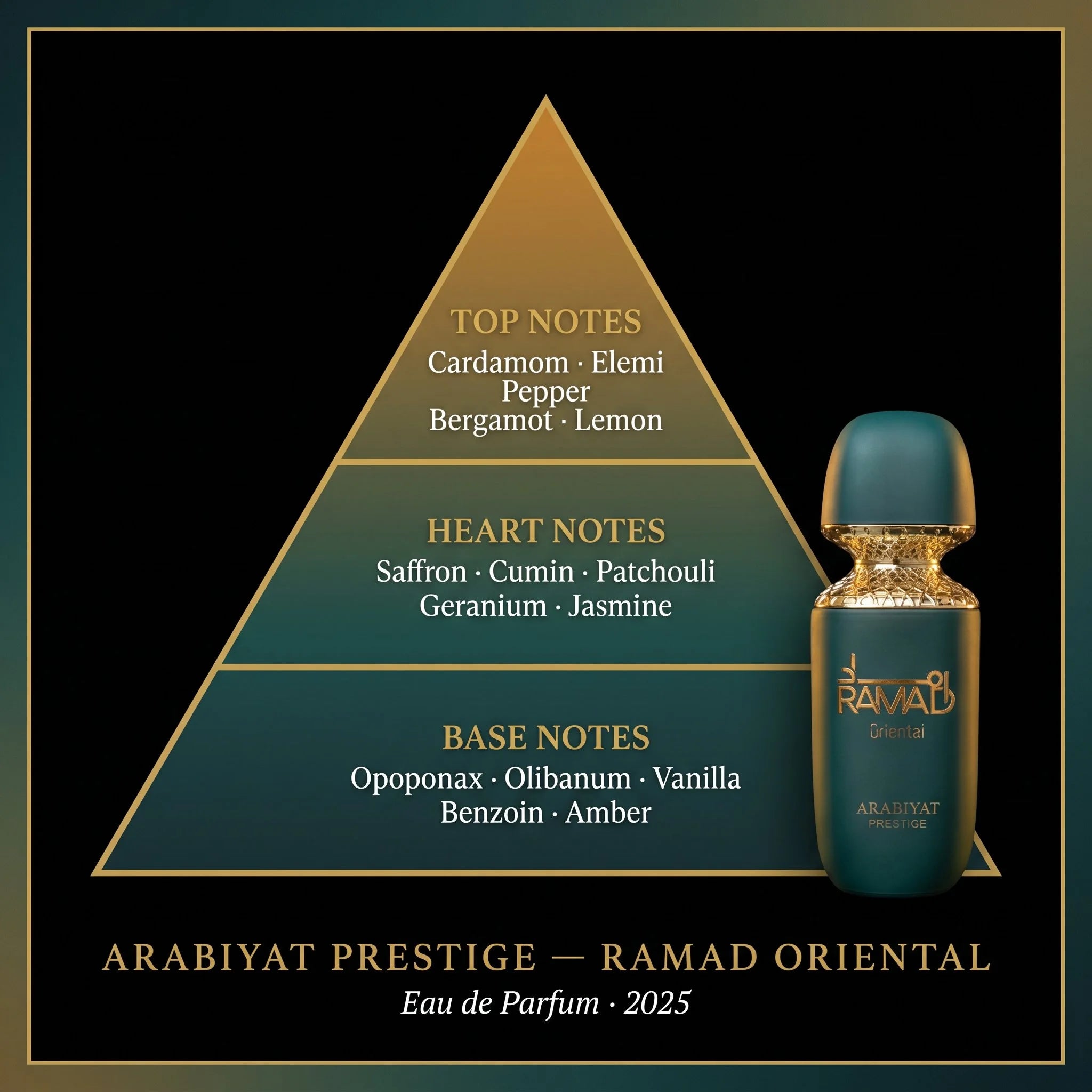 Arabiyat Prestige Ramad Oriental note pyramid — cardamom, elemi, pepper, bergamot, saffron, patchouli, opoponax, vanilla, amber
