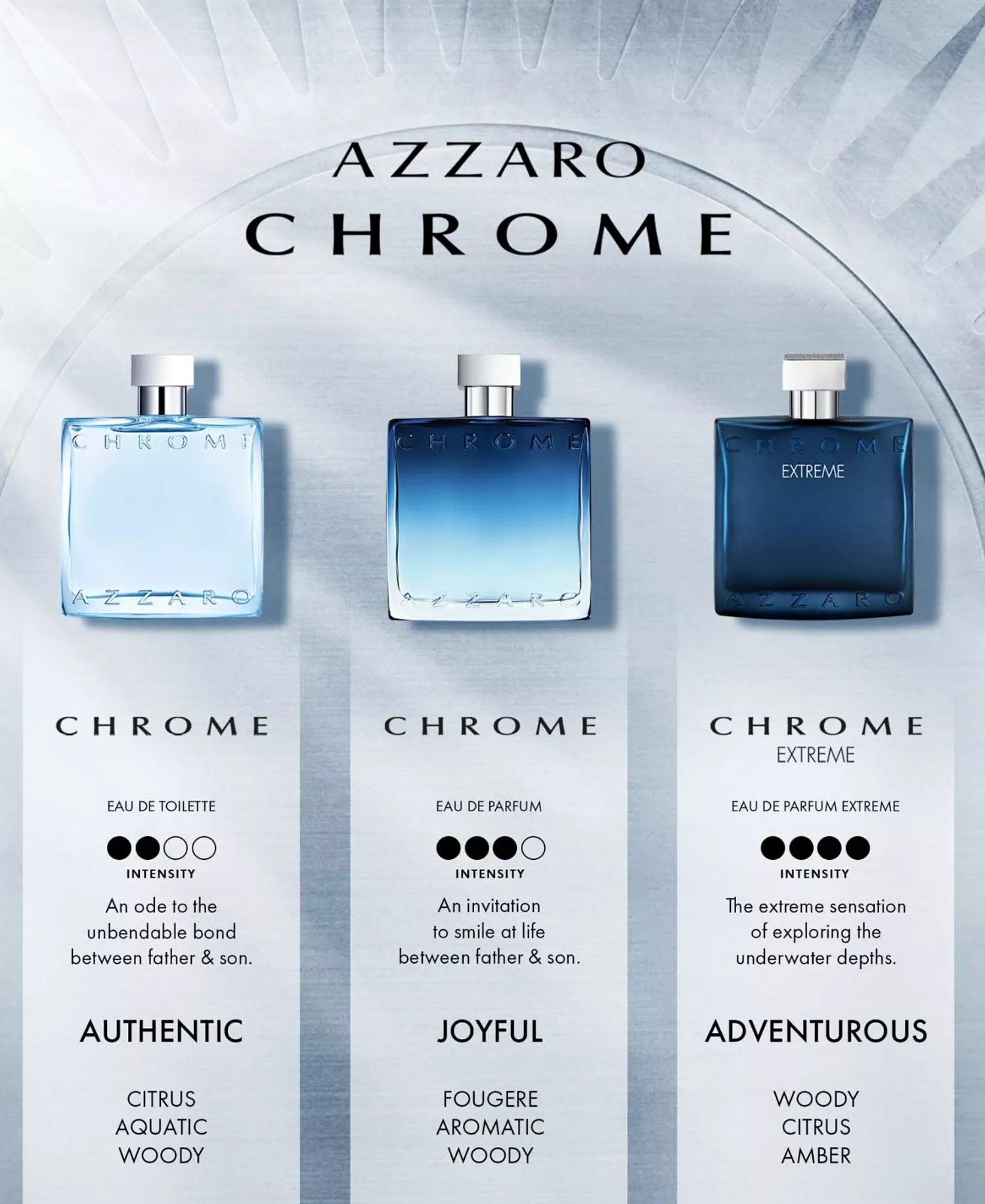Azzaro Chrome perfume bottles with descriptions on a light gray background