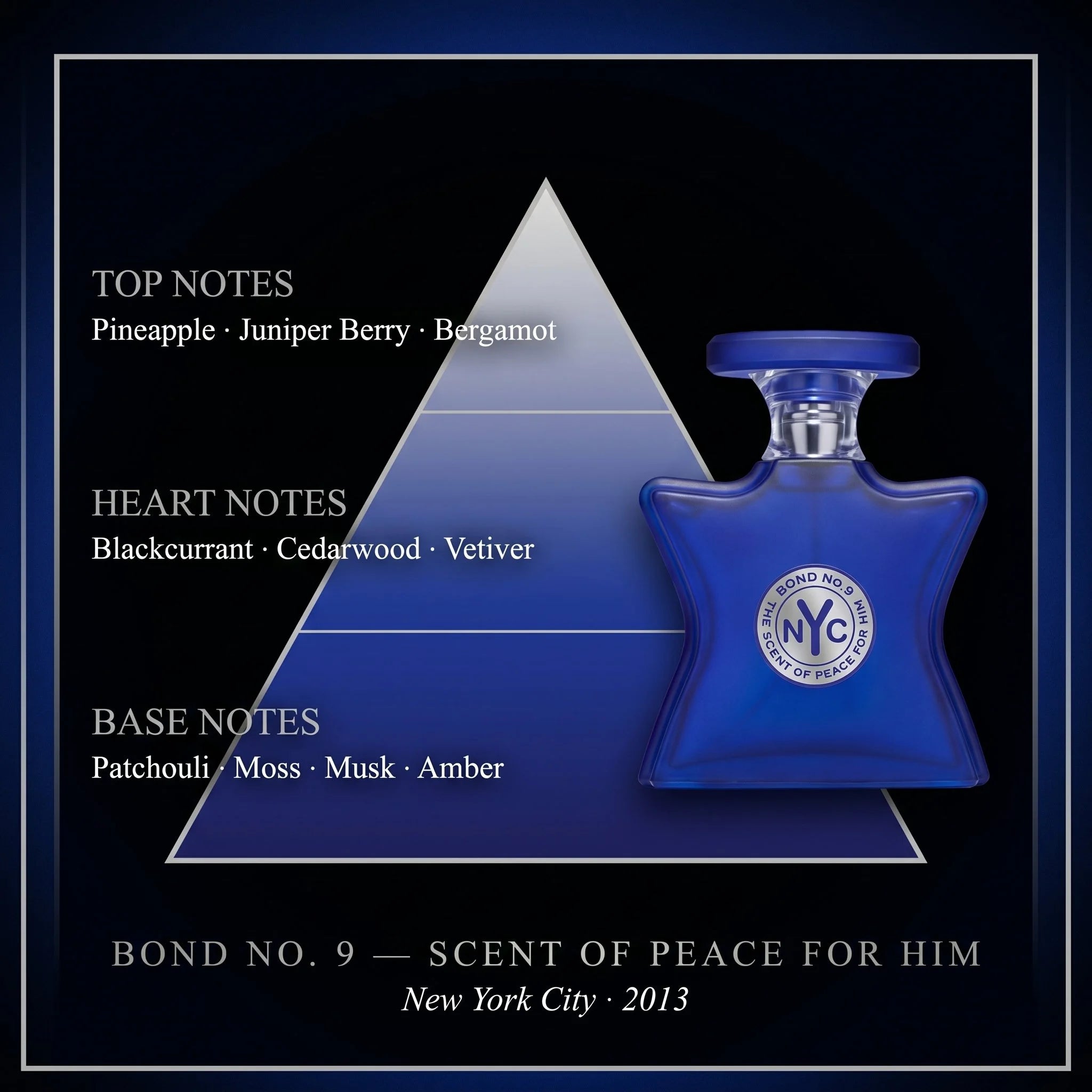 Bond No 9 Scent of Peace for Him fragrance note pyramid pineapple juniper blackcurrant cedarwood vetiver patchouli on dark blue background