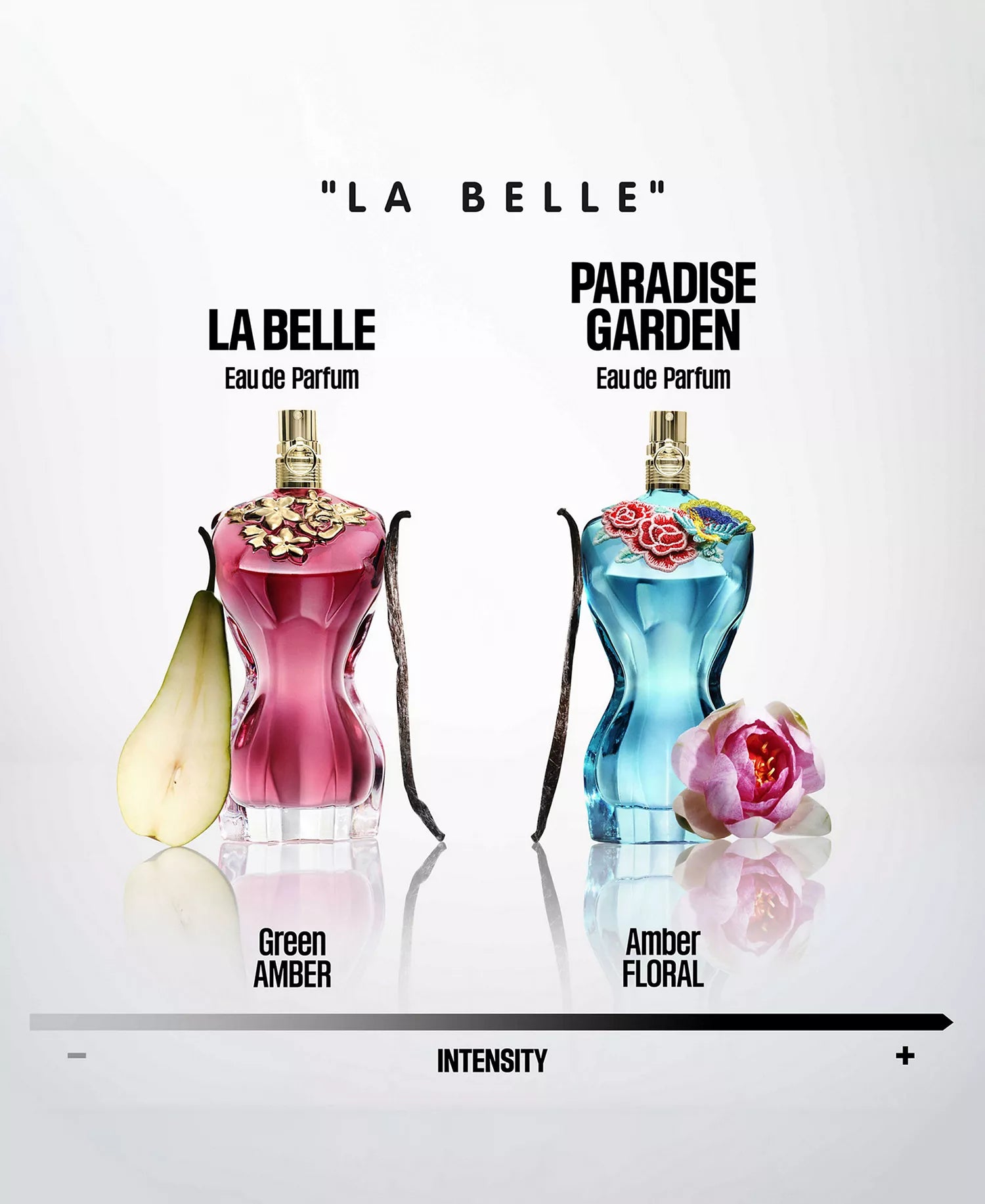 Jean Paul Gaultier La Belle collection comparison showing original EDP in pink and Paradise Garden EDP in turquoise with intensity scale from green amber to amber floral