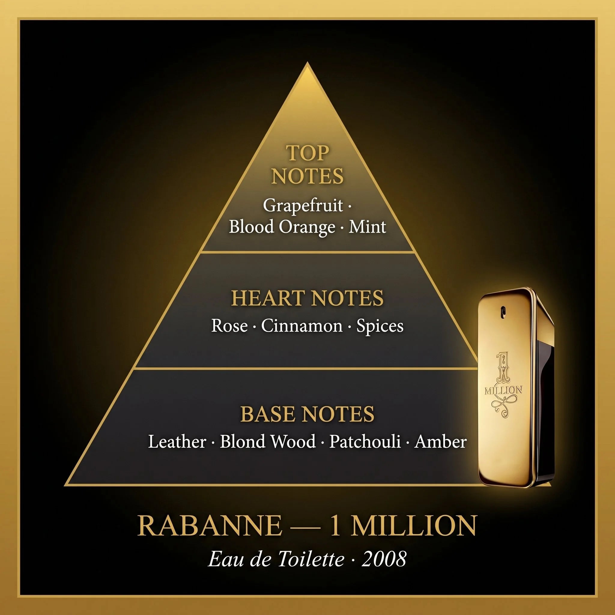 Rabanne 1 Million EDT fragrance note pyramid grapefruit mint rose cinnamon leather patchouli amber on dark gold background
