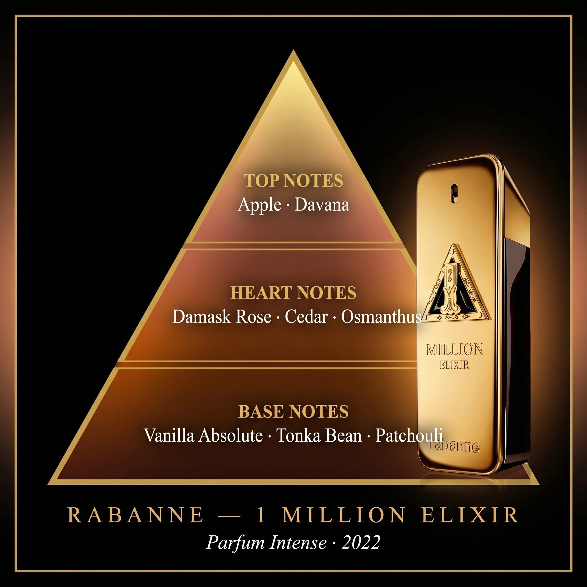Rabanne 1 Million Elixir fragrance note pyramid apple davana damask rose osmanthus vanilla tonka bean on dark amber background