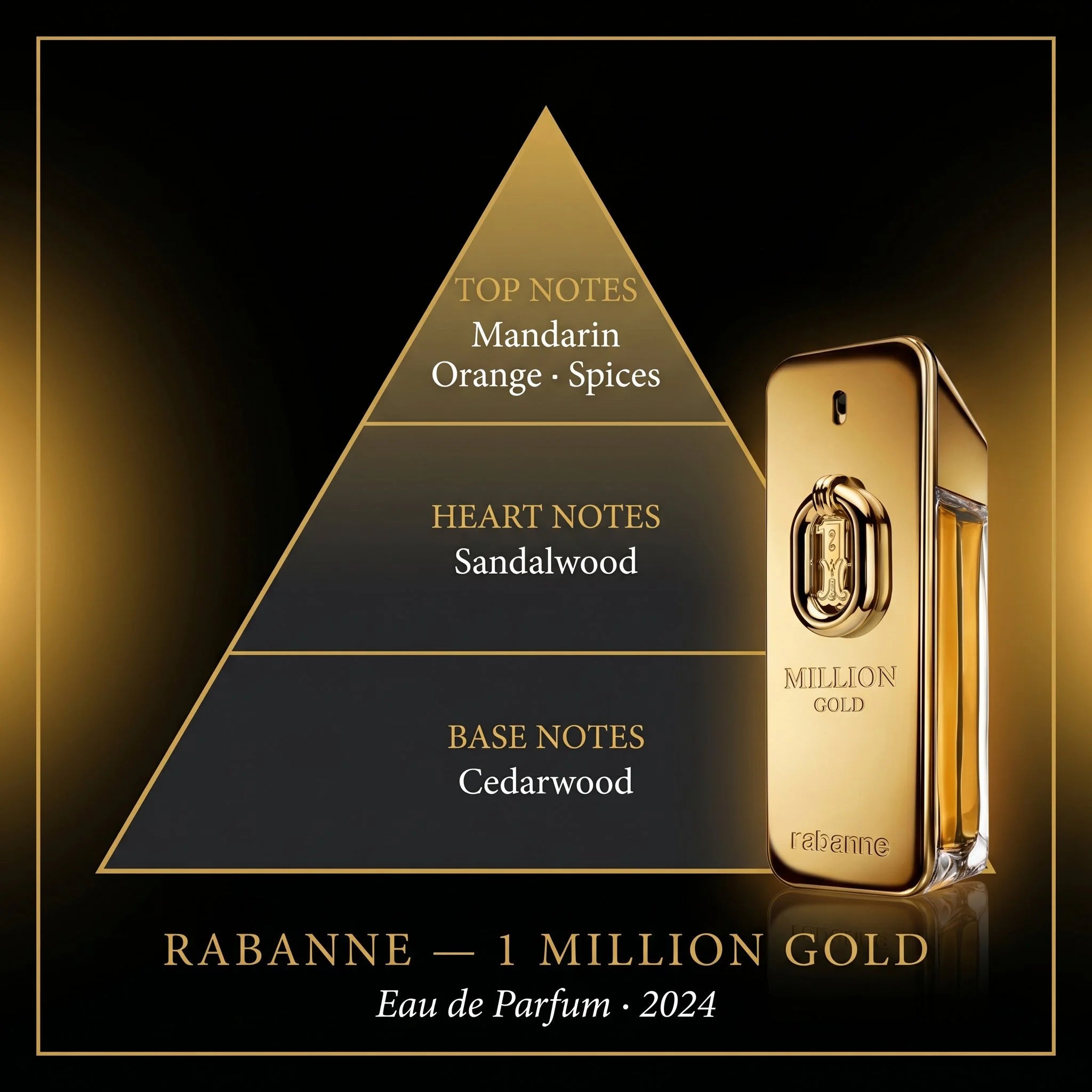 Rabanne 1 Million Gold EDP fragrance note pyramid mandarin orange sandalwood cedarwood on dark gold background