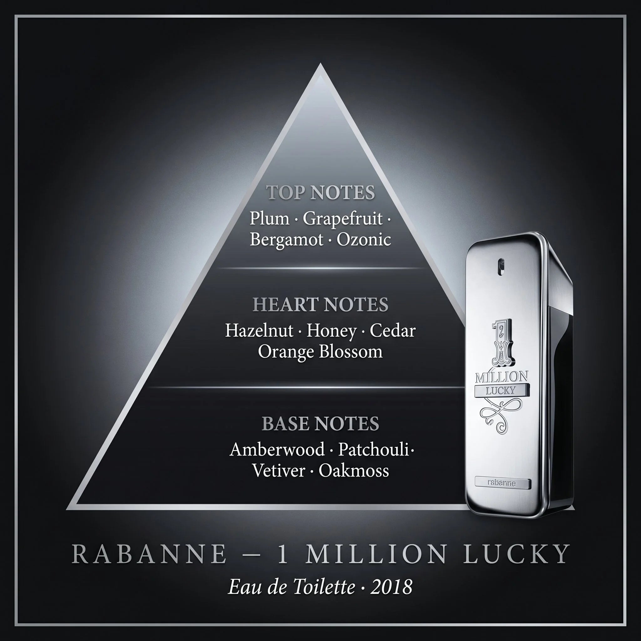 Rabanne 1 Million Lucky fragrance note pyramid plum grapefruit hazelnut honey amberwood patchouli on dark background