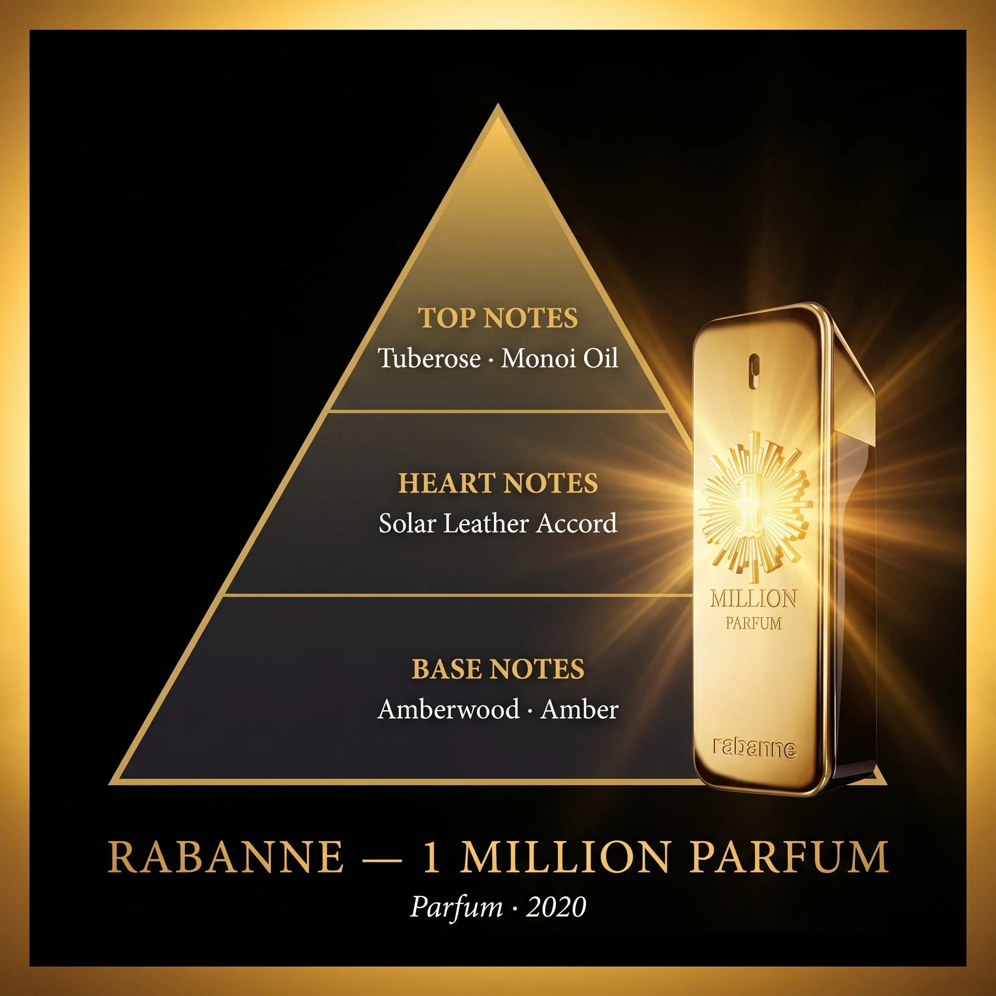 Rabanne 1 Million Parfum fragrance note pyramid tuberose monoi oil solar leather amberwood amber on dark solar background