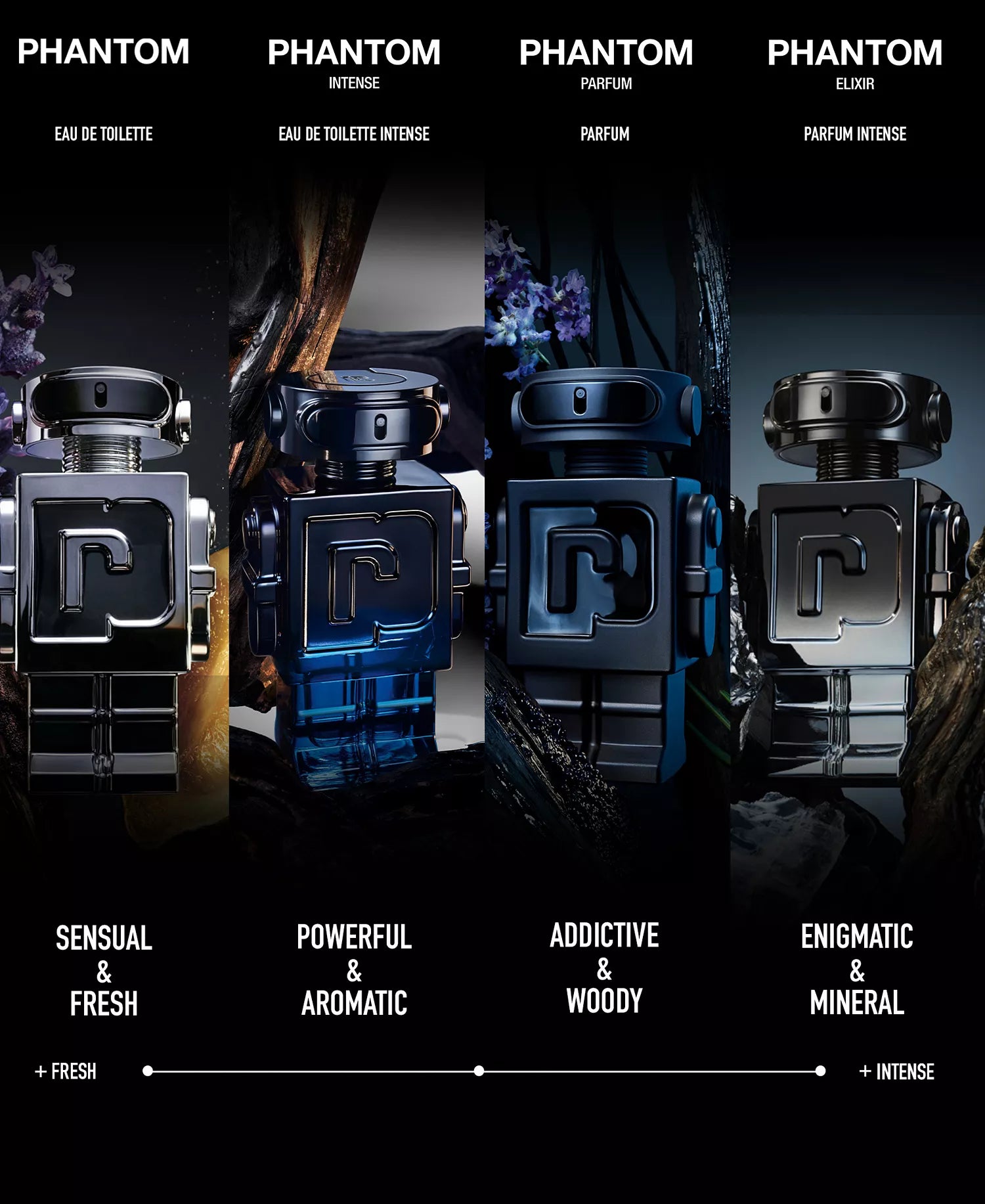 Four different bottles of Phantom perfume with descriptive text on a dark background