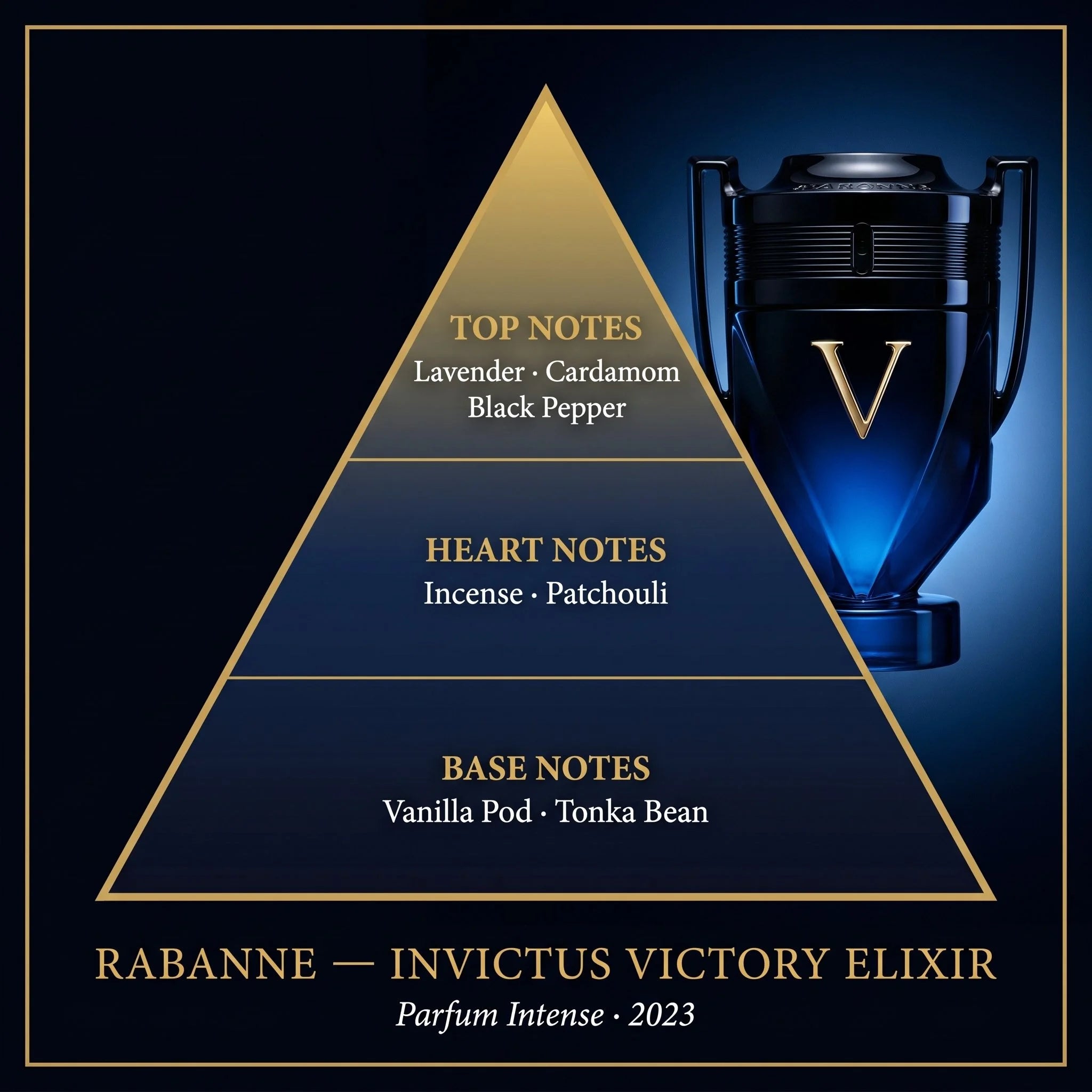 Rabanne Invictus Victory Elixir fragrance note pyramid lavender cardamom black pepper incense vanilla tonka bean on dark navy background