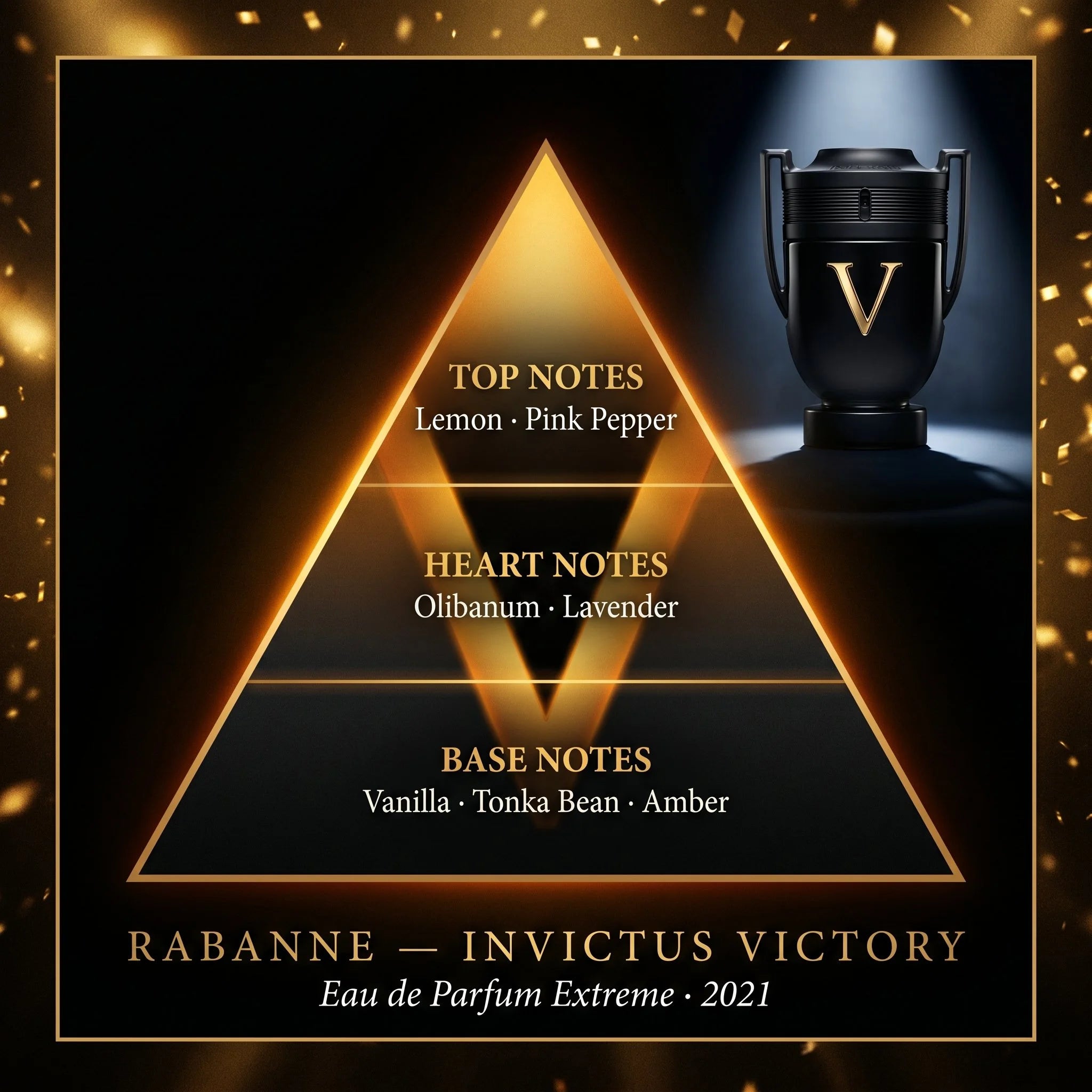 Rabanne Invictus Victory EDP fragrance note pyramid lemon pink pepper olibanum lavender vanilla tonka bean amber on dark gold background
