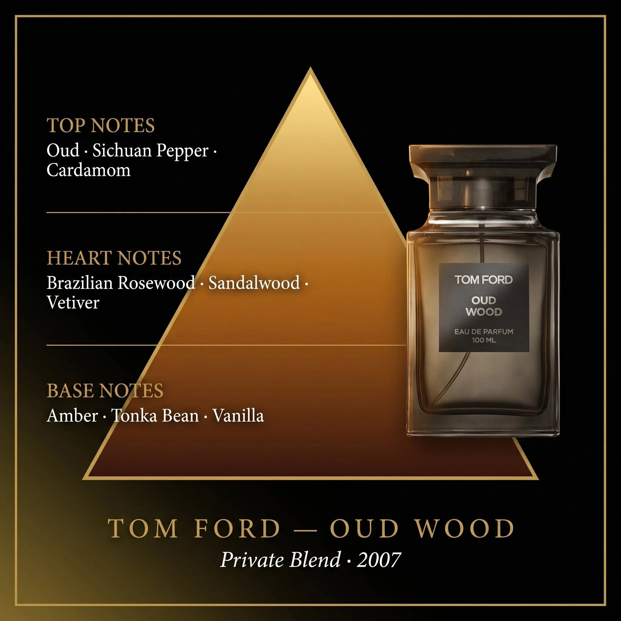 Tom Ford Oud Wood fragrance note pyramid oud cardamom rosewood sandalwood amber tonka bean on dark background