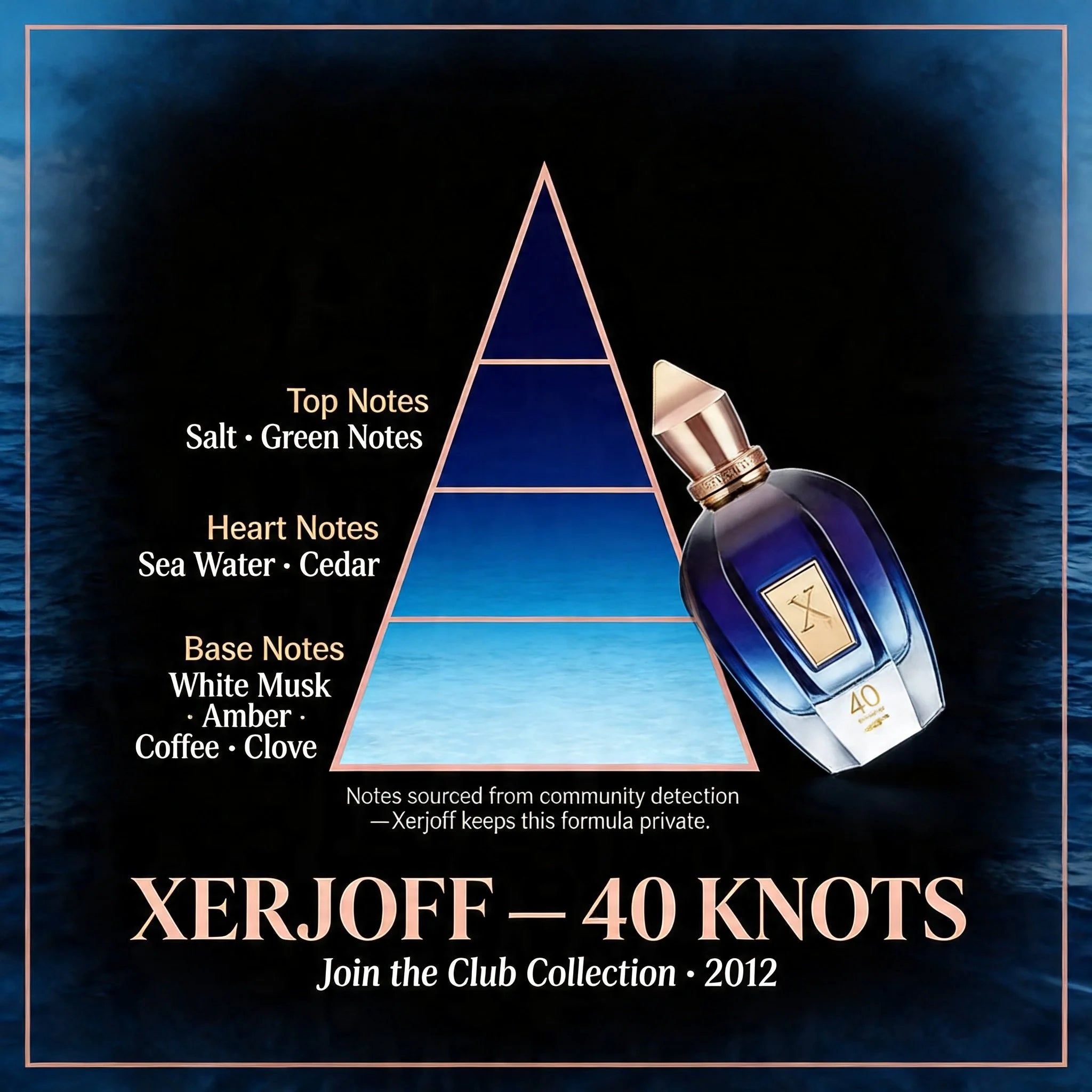 Xerjoff 40 Knots fragrance note pyramid salt sea water cedar white musk amber on deep navy background